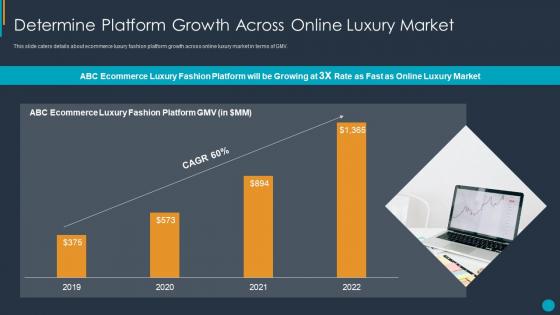 Determine platform growth across ecommerce fashion extravagance platform
