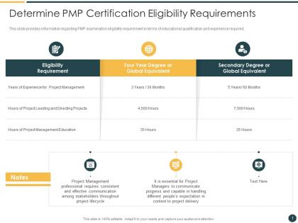 Determine pmp certification eligibility requirements pmp certification course it ppt designs