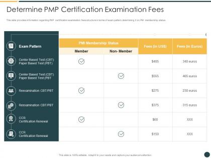 Determine pmp certification examination fees pmp certification course it ppt sample