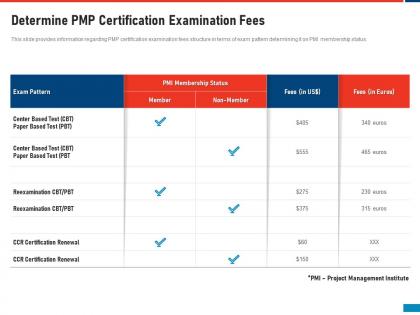 Determine pmp certification examination fees project management professional acceptability standards it