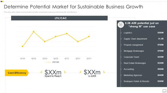 Determine Potential Market For Sustainable Business Growth Ppt Inspiration Images