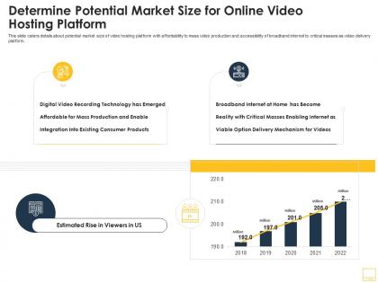 Determine potential market size for online video hosting platform ppt styles grid