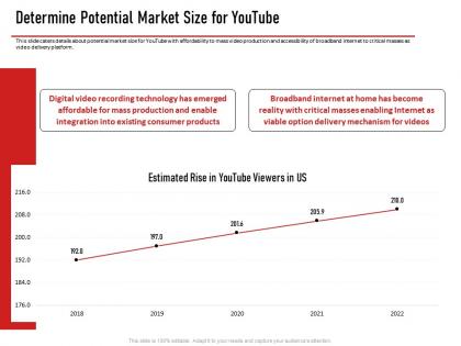 Determine potential market size for youtube ppt portfolio deck