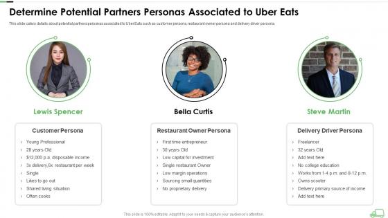 Determine potential partners personas associated to uber eats