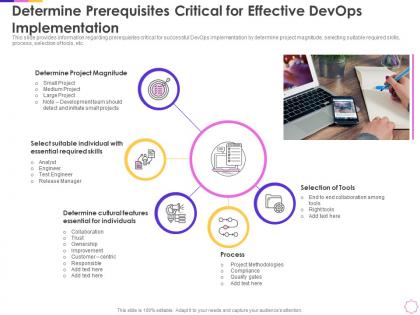 Determine prerequisites critical for effective devops implementation infrastructure as code