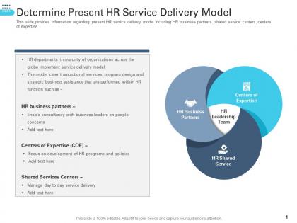 Determine present hr service delivery model transforming human resource ppt professional