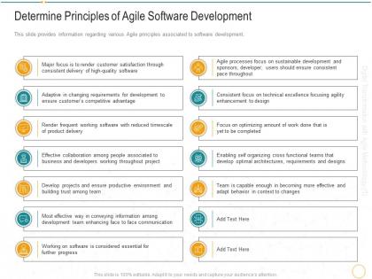Determine principles of agile software development digital transformation agile methodology it