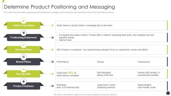 Determine product positioning and messaging sales best practices playbook