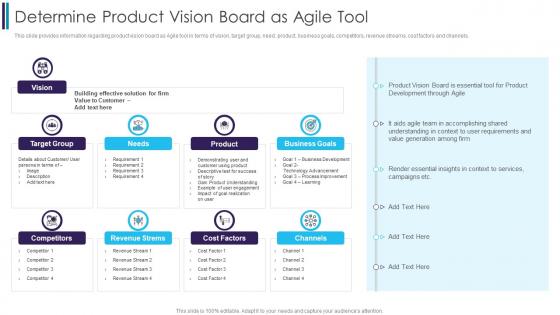 Determine Product Vision Board As Agile Tool Digitally Transforming Through Agile It