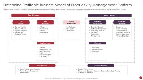 Determine profitable business model of business productivity management software
