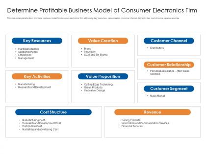 Determine profitable business model of consumer electronics firm consumer electronics firm