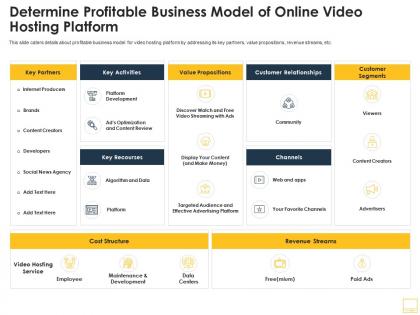 Determine profitable business model of online video hosting platform ppt professional