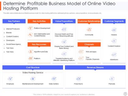 Determine profitable business model of online video hosting web video hosting platform