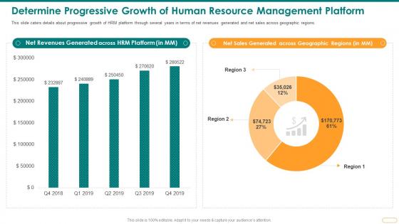 Determine Progressive Growth Platform Resource Management Platform Pitch Deck