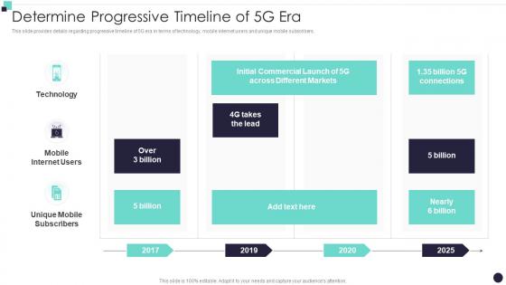 Determine Progressive Timeline Of 5G Era Building 5G Wireless Mobile Network