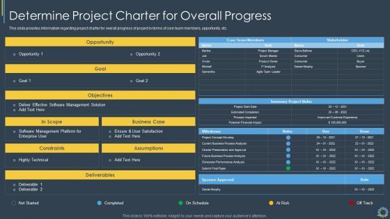 Determine Project Charter For Overall Progress Critical Components Of Project Management IT