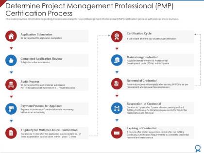 Determine project management professional certification process pmp certification qualification process it