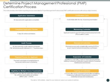 Determine project management professional pmp certification course it ppt graphics