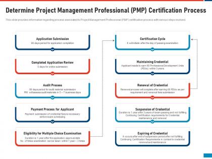 Determine project management professional project management professional acceptability standards it