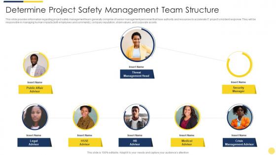 Determine project safety management team structure key initiatives for project safety it