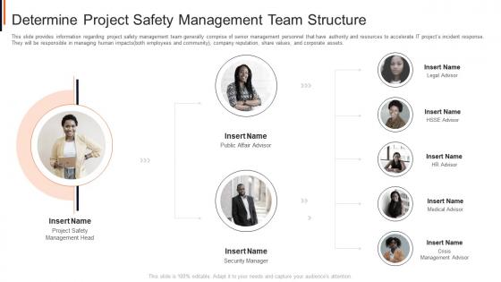 Determine project safety management team structure project safety management it