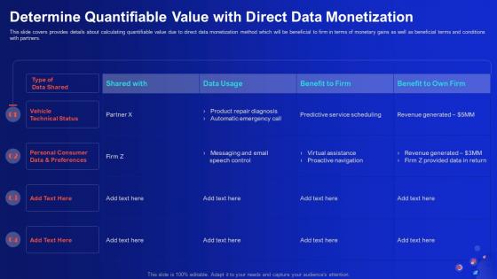 Determine Quantifiable Value With Direct Data Monetization Demystifying Digital Data Monetization