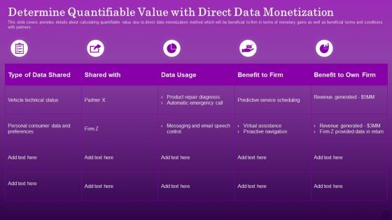 Determine Quantifiable Value With Direct Data Monetization Ensuring Organizational Growth