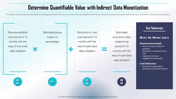Determine Quantifiable Value With Indirect Data Monetization Determining Direct And Indirect Data