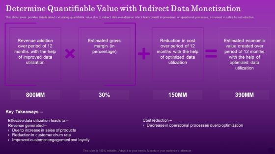 Determine Quantifiable Value With Indirect Data Monetization Ensuring Organizational Growth