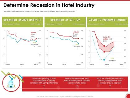Determine recession in hotel industry directly powerpoint presentation objects