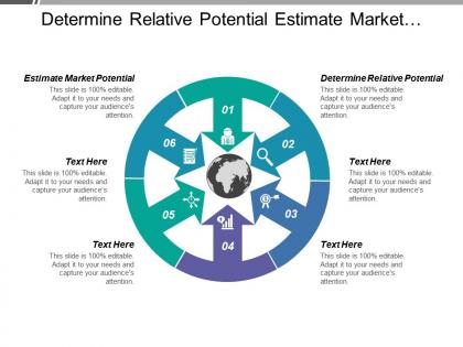 Determine relative potential estimate market potential multi segment marketing