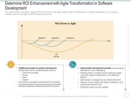 Determine roi enhancement digital transformation agile methodology it