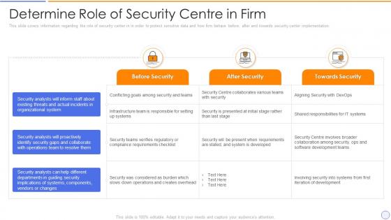 Determine role of security centre in firm building organizational security strategy plan