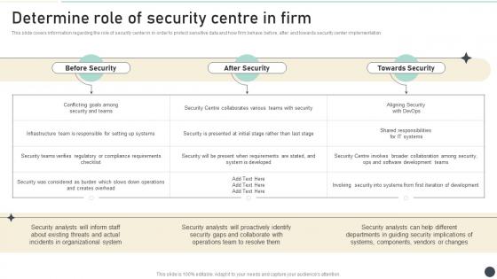 Determine Role Of Security Centre In Firm Strategic Organizational Security Plan