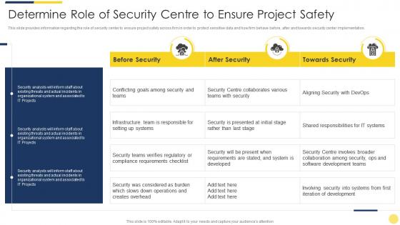 Determine role of security centre to ensure project safety key initiatives for project safety it