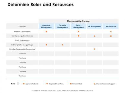 Determine roles and resources ppt powerpoint presentation slides