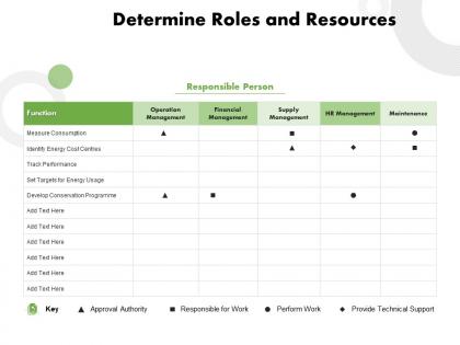 Determine roles and resources ppt powerpoint presentation styles