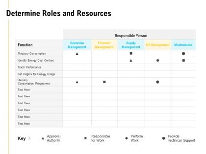 Determine roles and resources supply management ppt powerpoint presentation portfolio