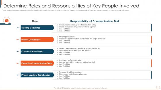 Determine Roles And Responsibilities Of Key People Involved Managing Project Effectively Playbook