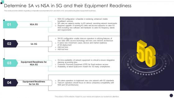 Determine Sa Vs NSA In 5G And Their Equipment Readiness Building 5G Wireless Mobile Network