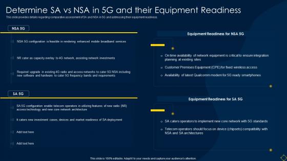 Determine Sa Vs Nsa In 5g And Their Equipment Readiness Deployment Of 5g Wireless System