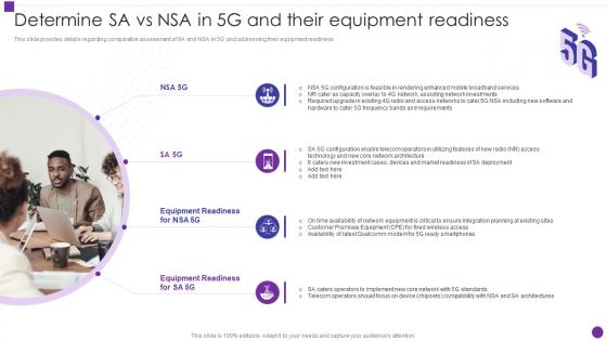 Determine Sa Vs Nsa In 5g And Their Equipment Readiness Developing 5g Transformative Technology
