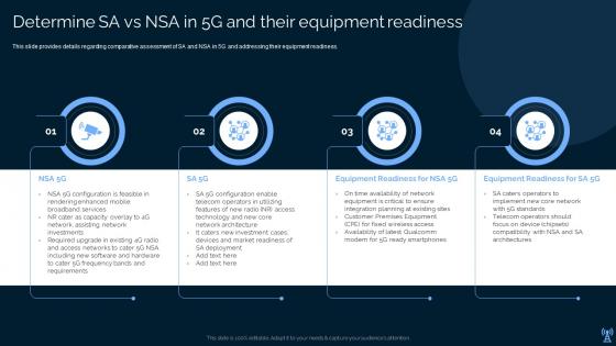 Determine SA Vs NSA In 5g And Their Equipment Readiness Leading And Preparing For 5g World