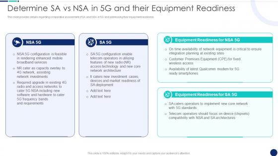 Determine Sa Vs NSA In 5G And Their Equipment Road To 5G Era Technology And Architecture