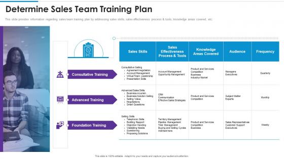Determine sales team training plan training playbook template ppt slides