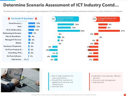 Determine scenario assessment of ict industry contd ppt professional