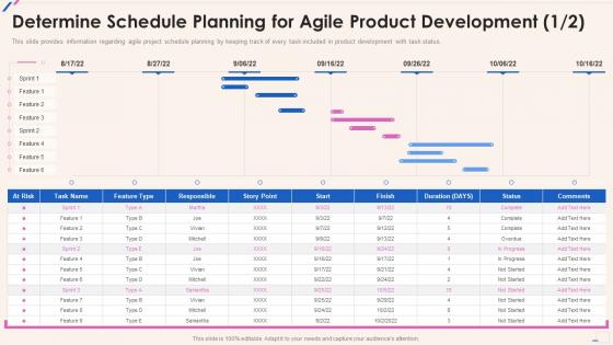 Determine Schedule Planning For Agile Product Development Agile Playbook