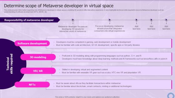 Determine Scope Of Metaverse Decoding Digital Reality Of Physical World With Megaverse AI SS V