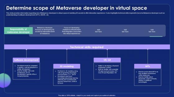 Determine Scope Of Metaverse Developer In Virtual Metaverse Alternate Reality Reshaping The Future AI SS V