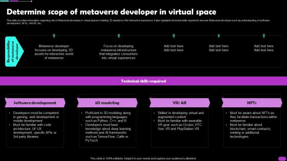 Determine Scope Of Metaverse Developer In Virtual Space Metaverse Everything AI SS V